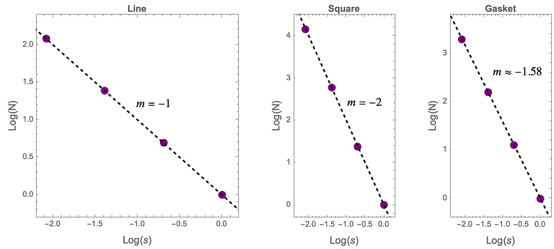 Figure 5. Log-log plots for the examples discussed.