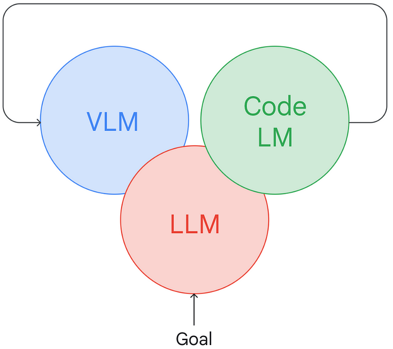 Code as Policies