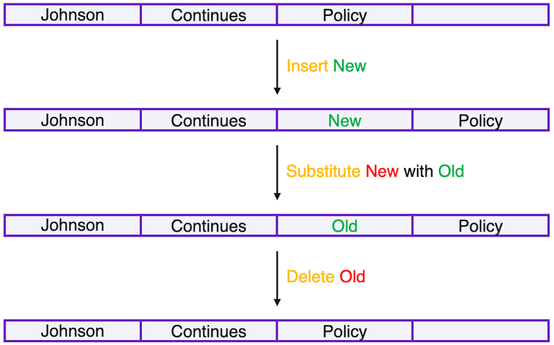 Example of a neighboring sentence generation process.