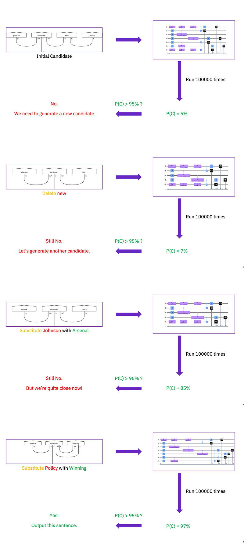 Example output of the sentence generation algorithm.