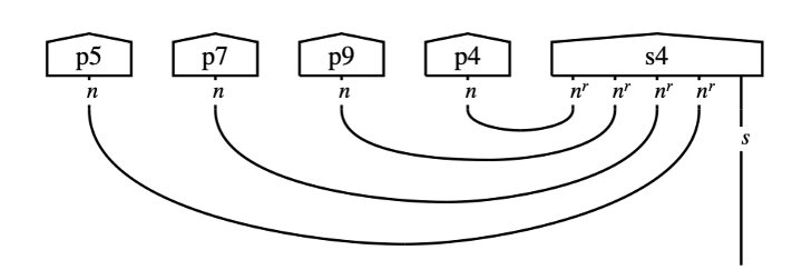 Visual representation of musical composition.