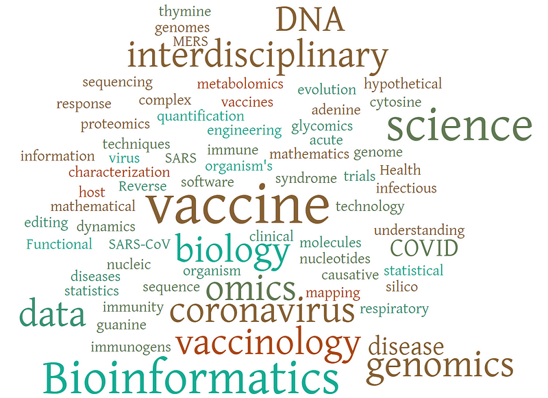 Types of Vaccines